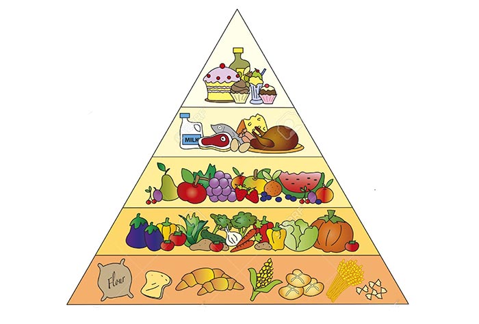 piramide-alimentare