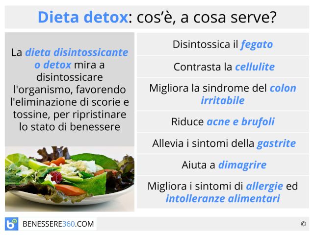 Dieta Detox benefici e menu