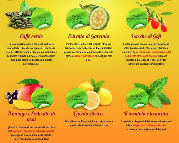 Fito spray ingredienti