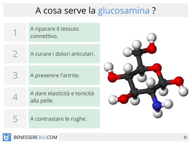 Glucosamina solfato